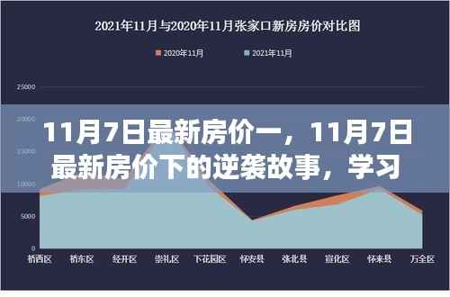 11月7日最新房价下的逆袭故事,学习变化,拥抱自信与成就感的旅程