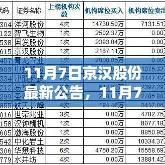 京汉股份最新公告深度解读，11月7日发布的关键信息解析