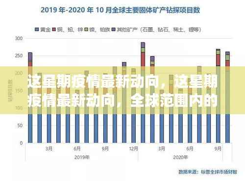 全球疫情最新动态,本周进展与关键分析概述