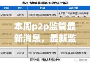 本周P2P监管动态解读，如何应对新常态下的监管挑战，确保投资安全？