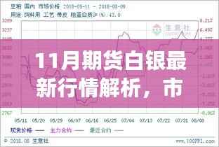 11月期货白银最新行情解析，市场风云再起，洞悉走势
