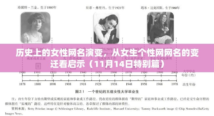 历史上的女性网名演变，从女生个性网网名的变迁看启示（11月14日特别篇）