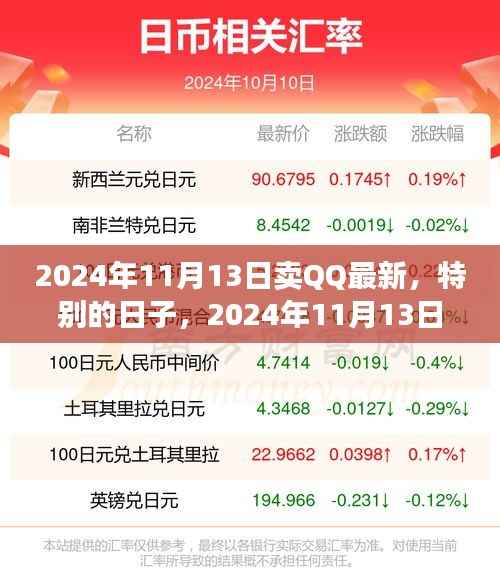 特别日子里的QQ售卖奇遇,2024年11月13日