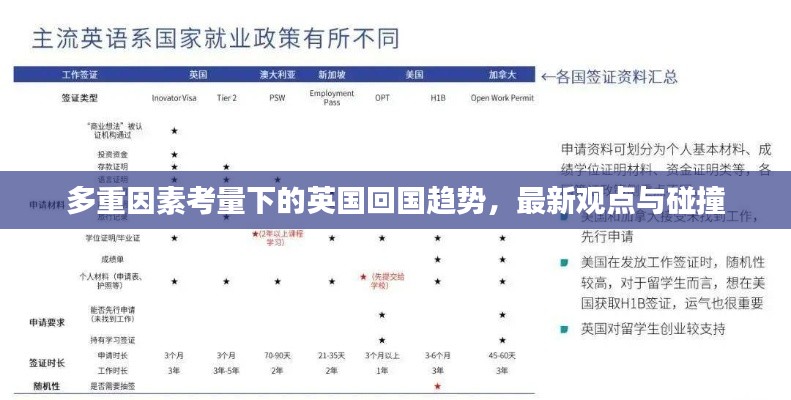 多重因素考量下的英国回国趋势,最新观点与碰撞