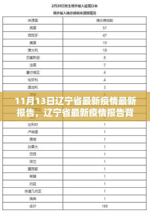 辽宁省疫情报告背后的力量,学习变化带来的自信与成就感提升