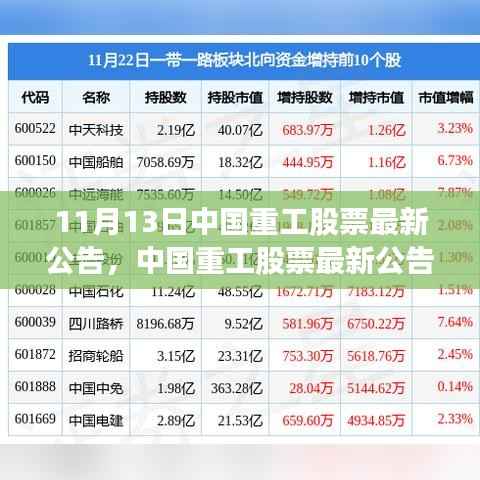 中国重工股票最新公告解析，行业趋势与个人立场观察