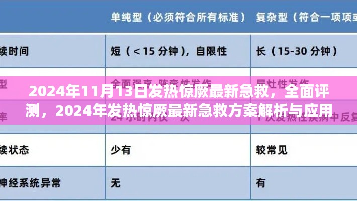 2024年发热惊厥最新急救方案解析与应用体验,全面评测与实用指南