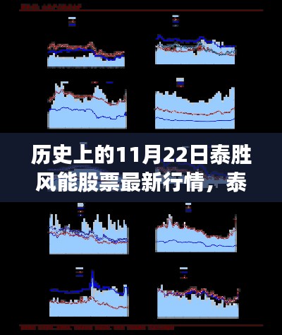 历史上的技术革新与智能体验新纪元,泰胜风能股票行情一览(最新更新日期,11月22日)