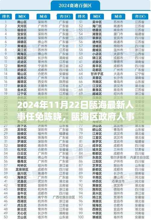 瓯海区人事调整,陈晓新职务揭晓,未来布局展望2024年11月22日