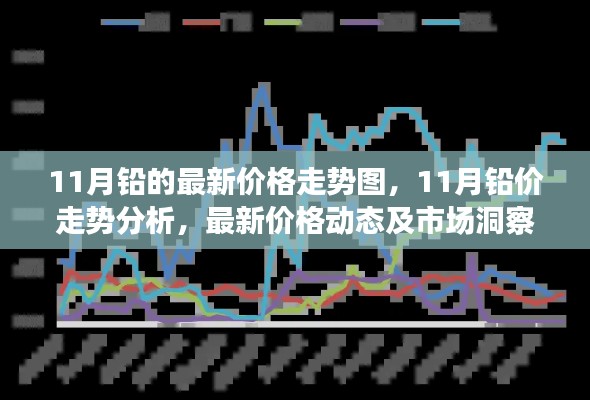 11月铅价走势分析,最新价格动态与市场洞察
