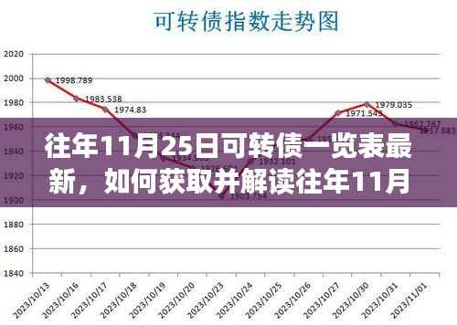 详细步骤指南，获取并解读往年11月25日可转债一览表最新数据（最新一览表汇总）