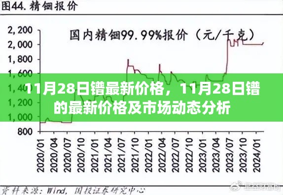 11月28日镨最新价格及市场动态分析