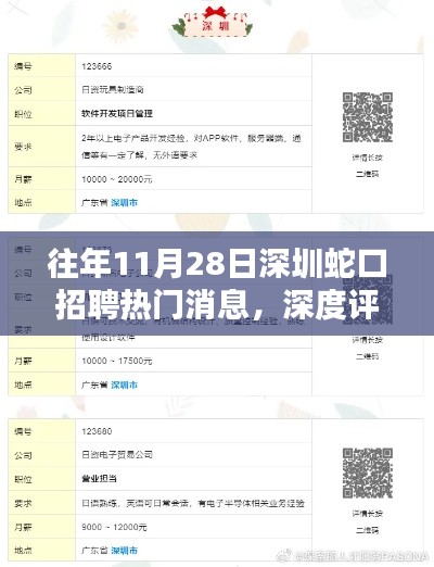 深圳蛇口招聘热门消息深度解析,特性、体验、竞品对比及用户群体分析