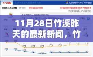 竹溪热点速递，11月28日最新新闻与新鲜资讯汇总