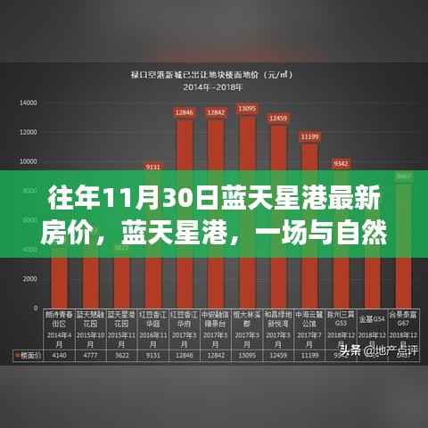 蓝天星港房价揭秘,与自然美景的邂逅与心灵之旅的探寻