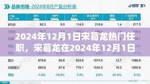宋葛龙2024年12月1日热门任职,未来领袖的崛起之路