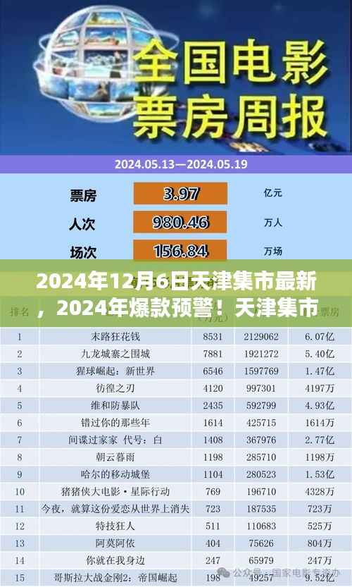 天津集市最新动态,揭秘2024年爆款预警,盛大开启于12月6日!