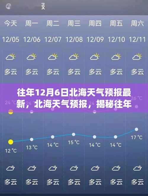 揭秘往年十二月六日风云变幻背后的故事，北海天气预报最新资讯