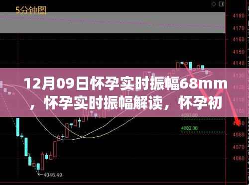 怀孕实时振幅解读,胎儿发育进展的关键指标(以怀孕初期振幅68mm为例)