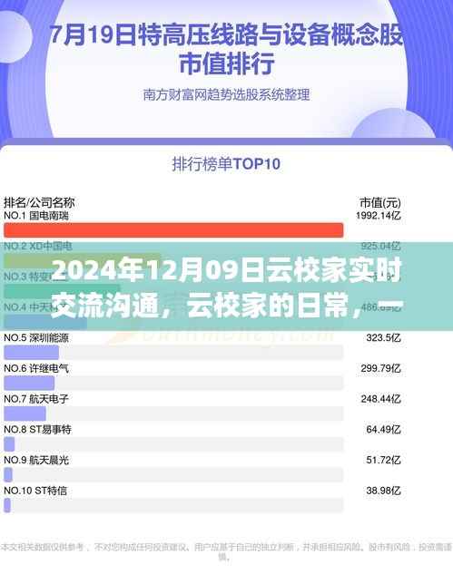 云校家温馨实时沟通之旅,日常交流,共筑教育未来(2024年12月9日)