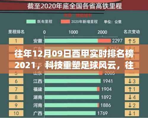 往年12月9日西甲实时排名榜2021,科技重塑足球风云,全新体验来袭