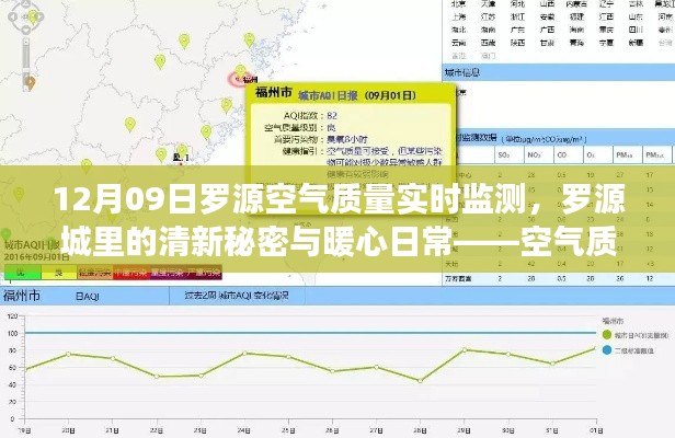 罗源空气质量实时监测背后的故事,城里的清新秘密与暖心日常