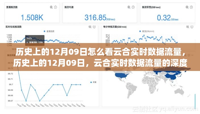 历史上的12月09日，云合实时数据流量的深度解读与观察