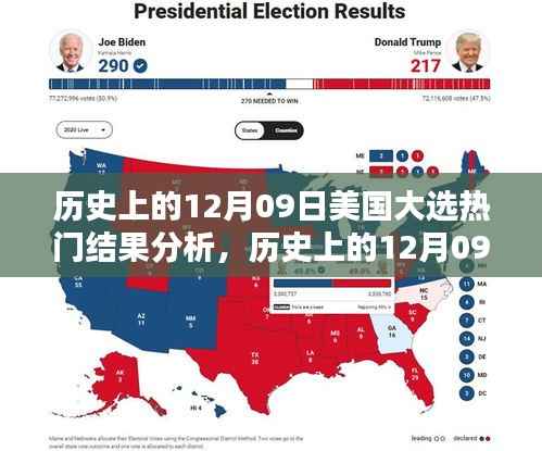 深度解析,历史上的12月09日美国大选热门结果回顾与解析