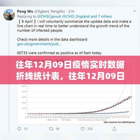 往年12月9日疫情实时数据折线统计表,特性、体验与竞品对比分析详解