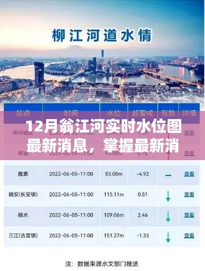 12月翁江河实时水位图最新消息及查询步骤详解