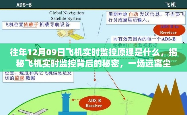 揭秘飞机实时监控原理,探寻内心平静的飞行之旅的幕后秘密