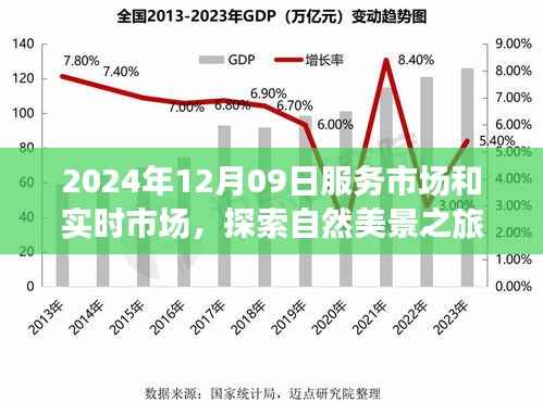 探索自然美景之旅,梦幻服务市场启程于2024年12月09日