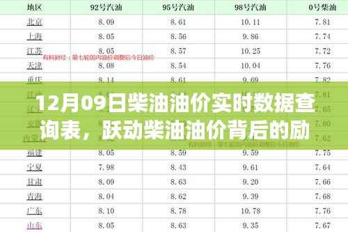 柴油油价背后的故事,实时数据、励志变化与梦想成就