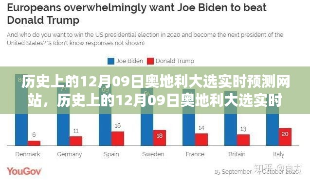 历史上的奥地利大选,深度探讨与实时预测网站分析——以某观点为视角