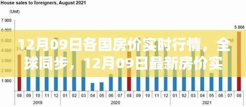 全球同步，最新房价行情与科技创新引领投资与生活革新