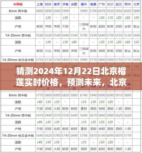 北京榴莲市场趋势分析,预测未来价格与市场动态(以2024年12月为例)