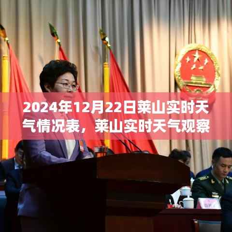 揭秘莱山实时天气奥秘,2024年12月22日的天气观察报告