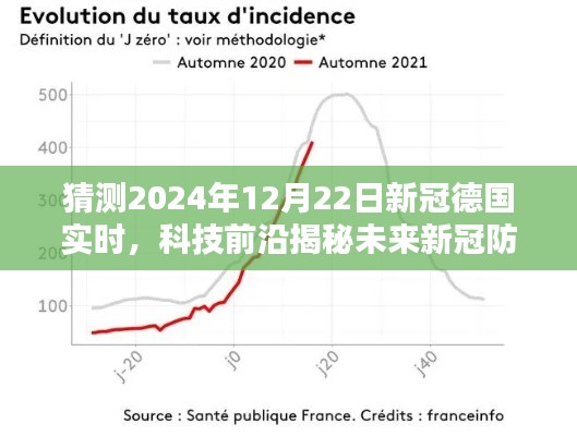 德国科技引领全球抗疫新时代,智能预测系统揭秘未来新冠防护利器,未来新冠守护者展望于2024年12月22日实时抗疫进展揭秘