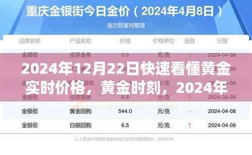 智慧解读黄金实时价格,黄金时刻的智慧之光(2024年12月22日)