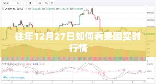 美国实时行情观察,历年12月27日的市场走势分析