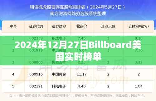 Billboard美国实时榜单(2024年12月27日更新)