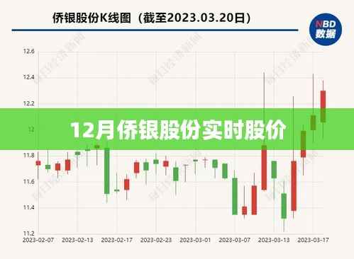 侨银股份实时股价行情分析