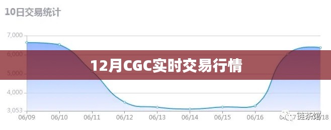 实时交易行情解析,12月CGC市场动态
