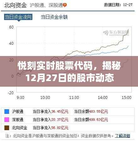 悦刻实时股票代码及股市动态解析