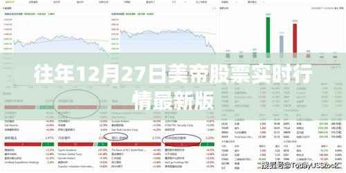 美帝股票实时行情概览，历年12月27日最新动态