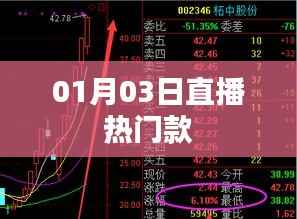 热门直播风潮，精选商品悉数登场