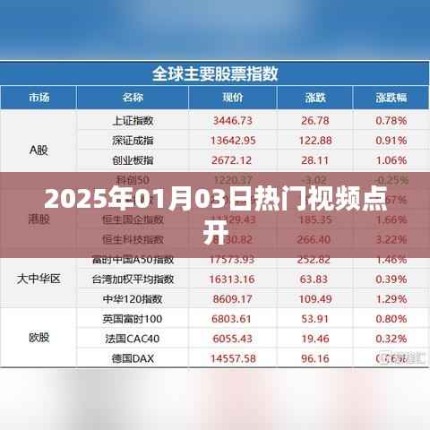 『2025年1月3日热门视频一览』