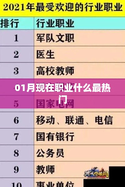 当下热门职业推荐及趋势分析