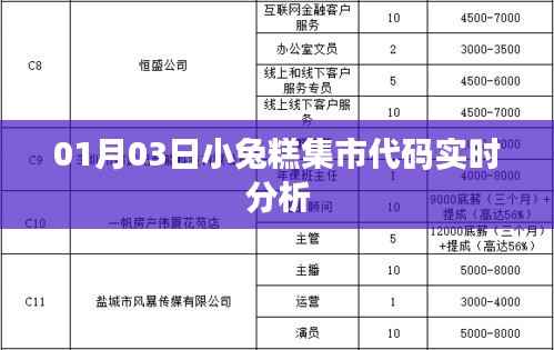 小兔糕集市代码深度解析，01月03日实时更新