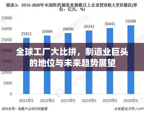 全球工厂大比拼,制造业巨头的地位与未来趋势展望